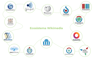 Curso online para profesionales de la información impulsado por ACAL y Wikimedia España
