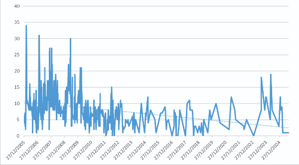 Bots en Wikipedia en español